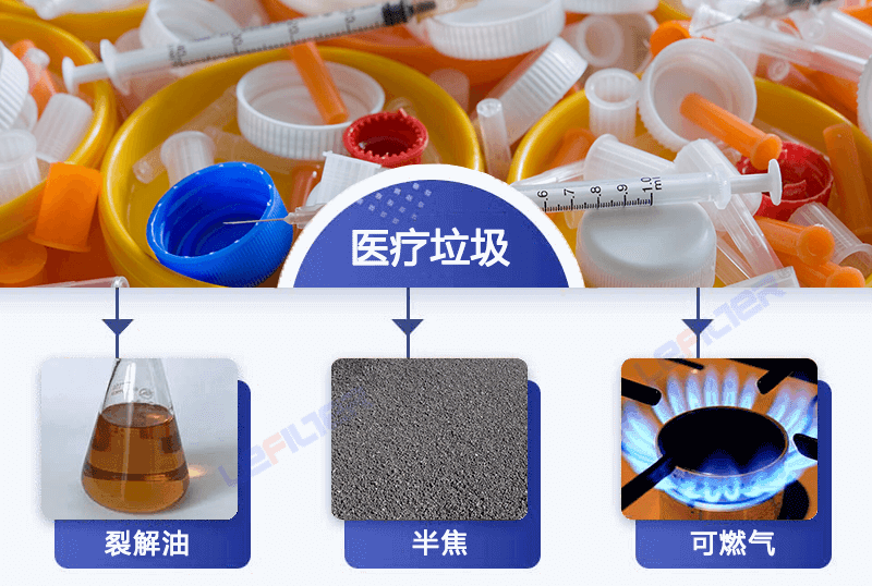 醫(yī)療廢棄物能煉油嗎？