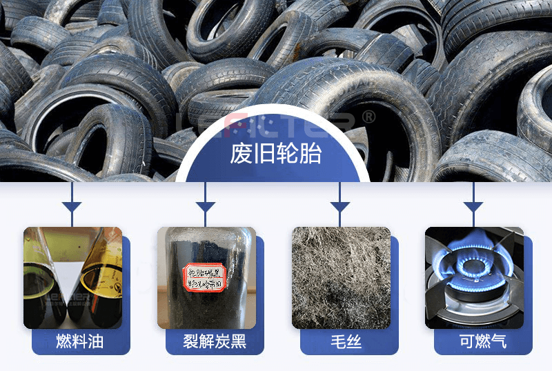 廢舊輪胎煉油的利潤你是否都知道呢？