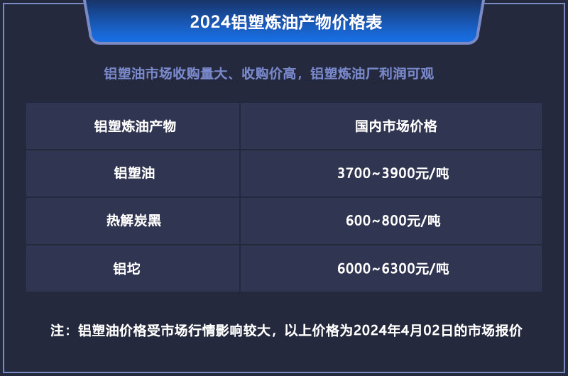 鋁塑煉油的利潤有多大？
