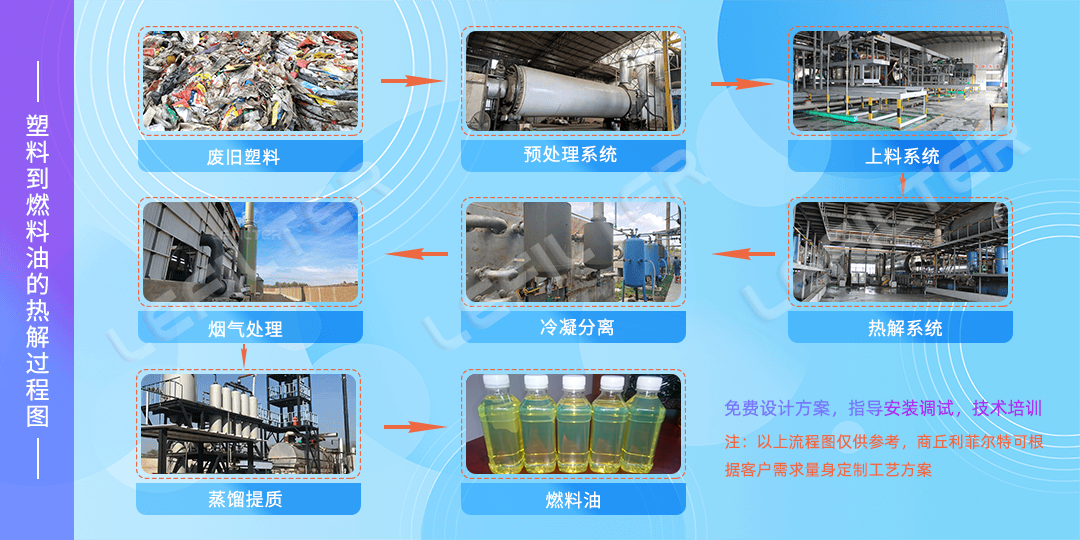 廢舊塑料瓶能煉出汽油嗎？能達到怎樣的標(biāo)準(zhǔn)？